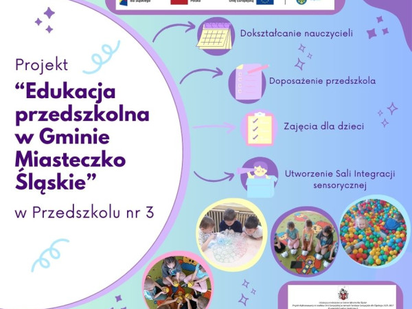 Projekt "Edukacja przedszkolna w Gminie Miasteczko Śląskie" w Przedszkolu nr 3 - infografiki